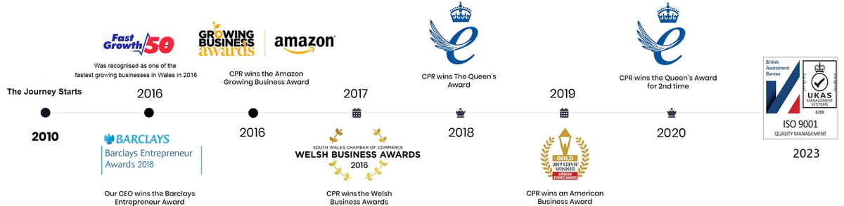CPR Global Tech – CprGlobaltech